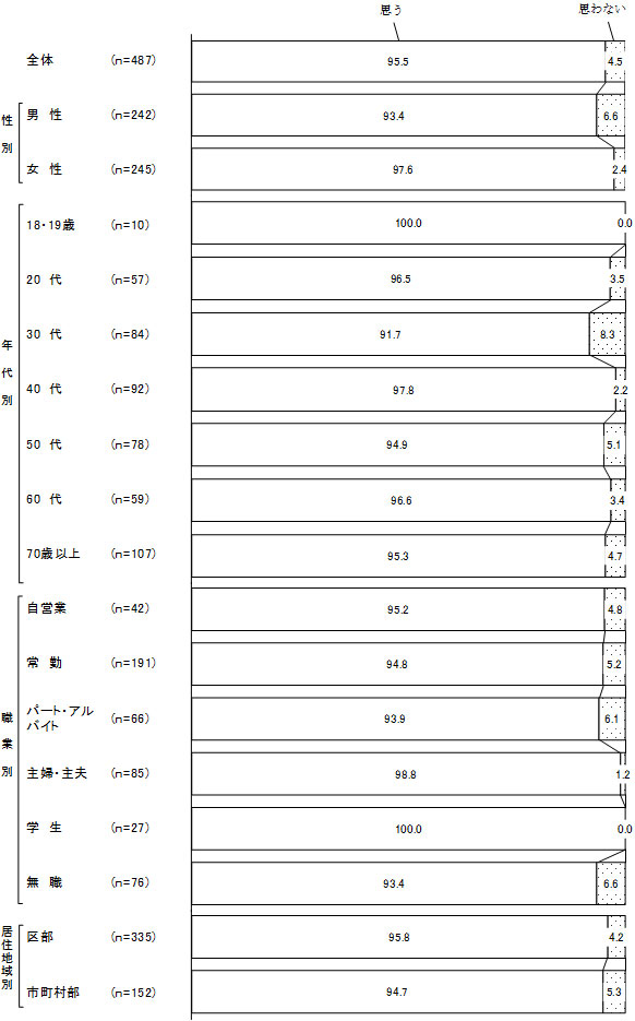 グラフの画像3