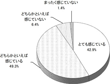 グラフの画像1