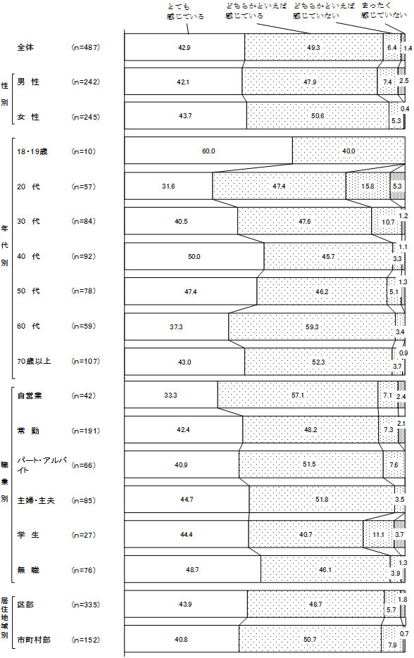 グラフの画像2