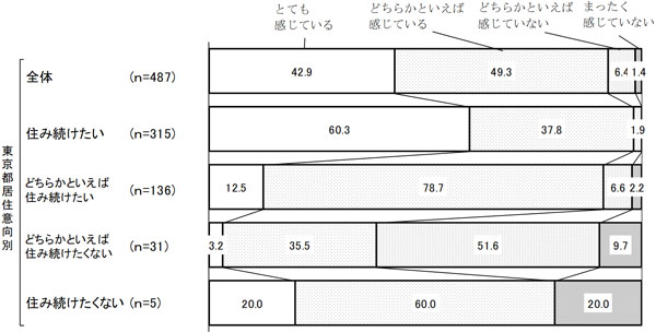 グラフの画像4