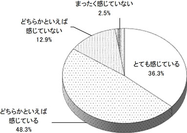 グラフの画像1