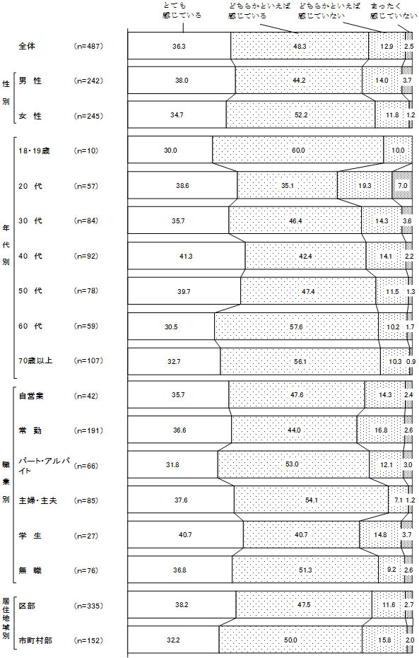 グラフの画像2