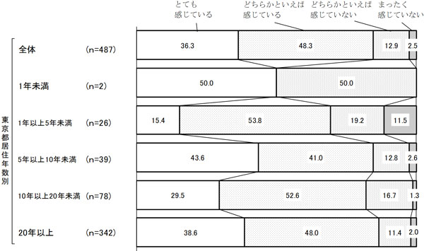 グラフの画像3