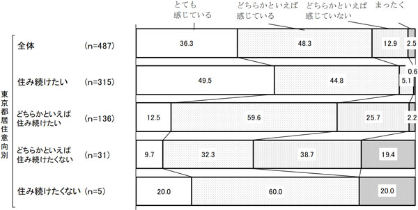 グラフの画像4