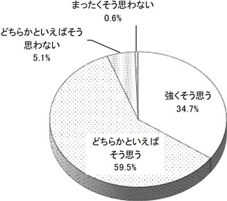 グラフの画像1