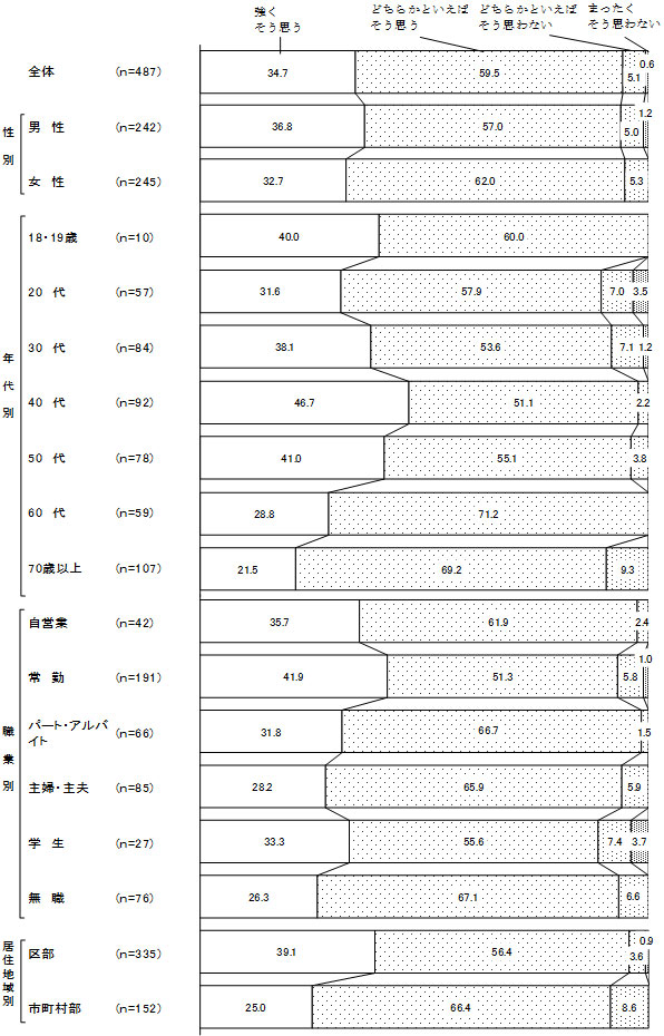 グラフの画像2