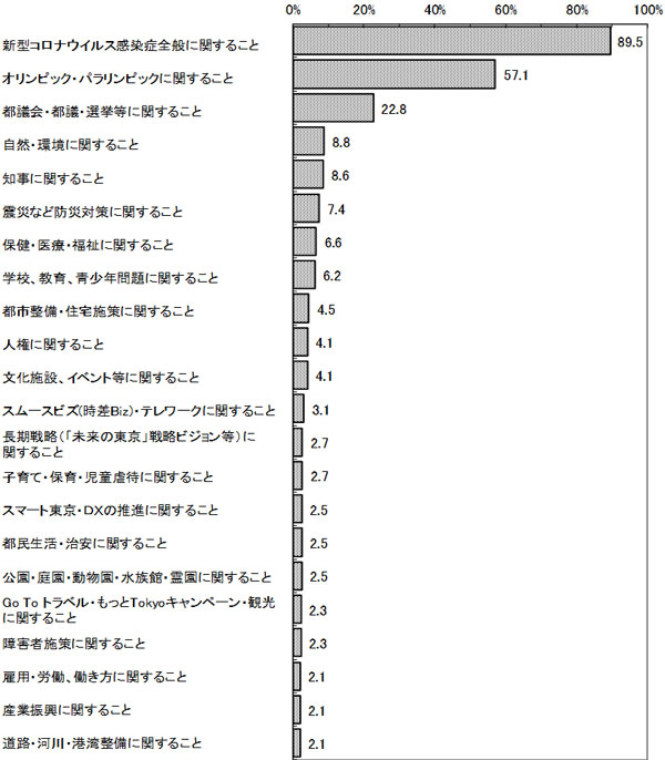 グラフの画像