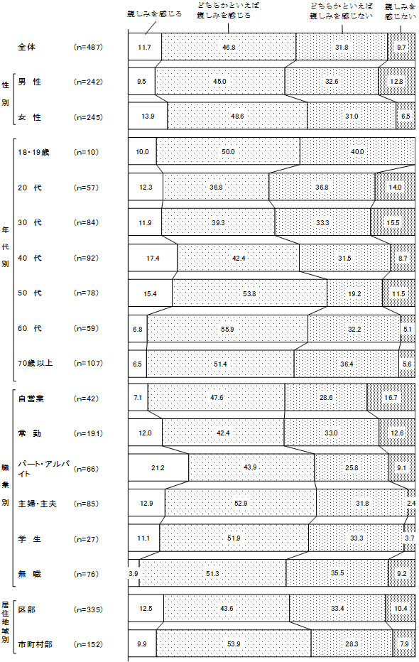 グラフの画像3