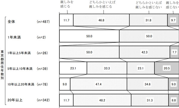 グラフの画像4