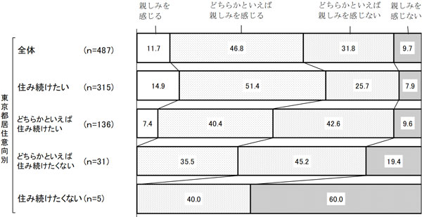 グラフの画像5