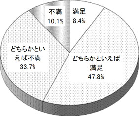 グラフの画像1