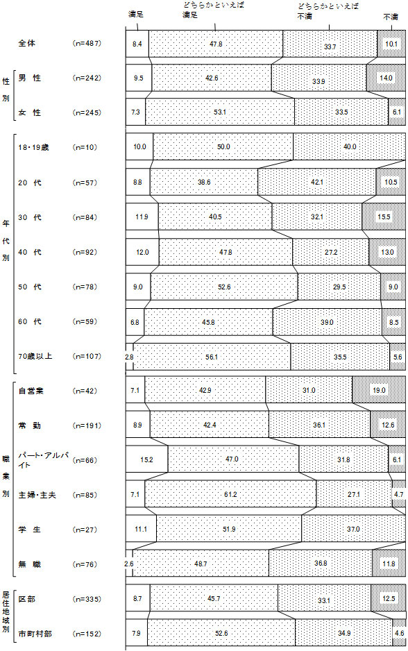 グラフの画像3