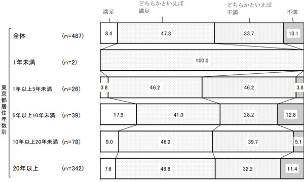 グラフの画像4