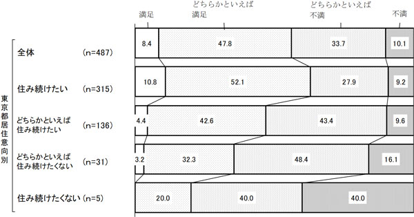 グラフの画像5