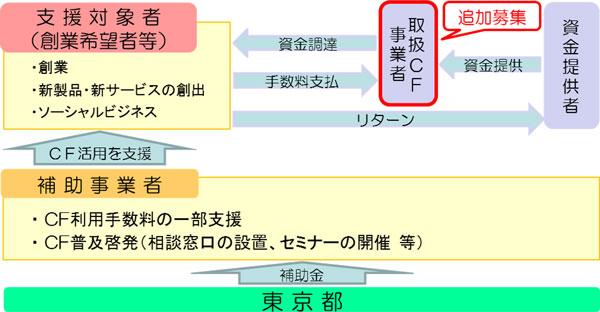 スキーム図の画像