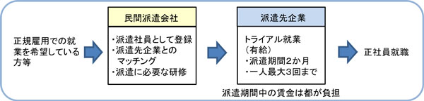 流れ図