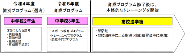 プログラムの流れ図