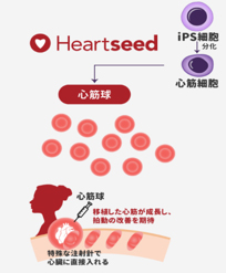 事業の画像1