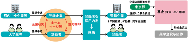 支援の仕組み図