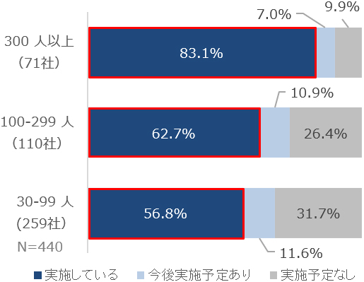 グラフの画像2