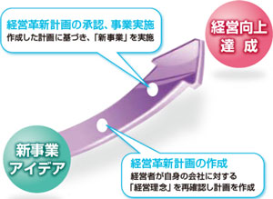 事業の概念図