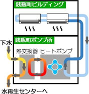 図