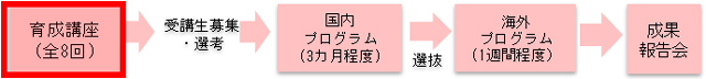 事業概要図