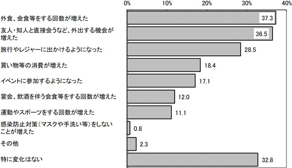 グラフの画像