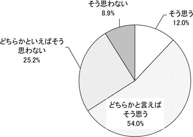 グラフの画像1