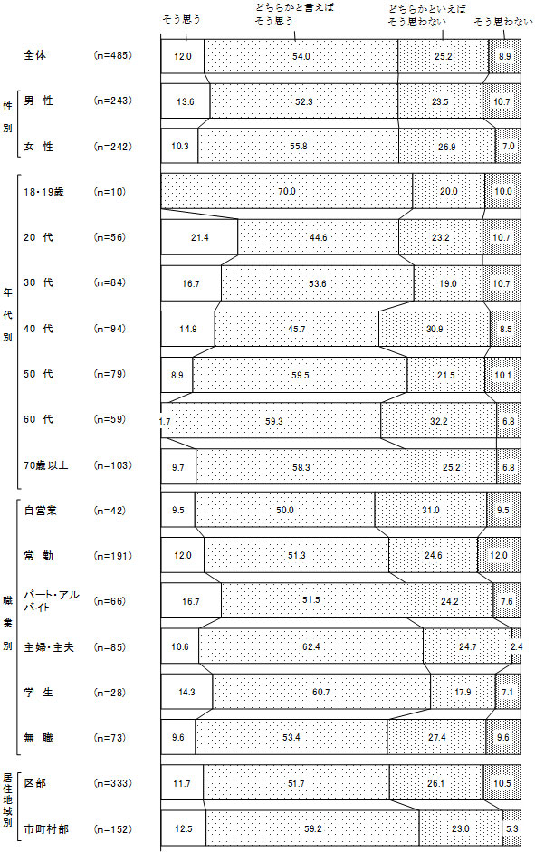 グラフの画像2