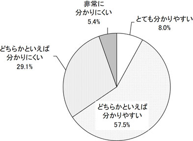 グラフの画像1