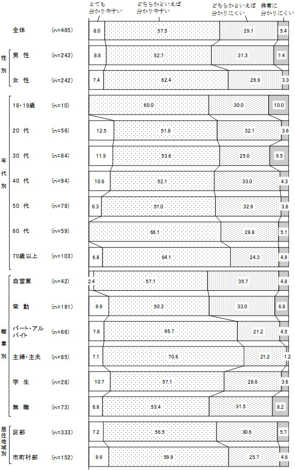 グラフの画像2