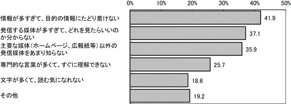 グラフの画像