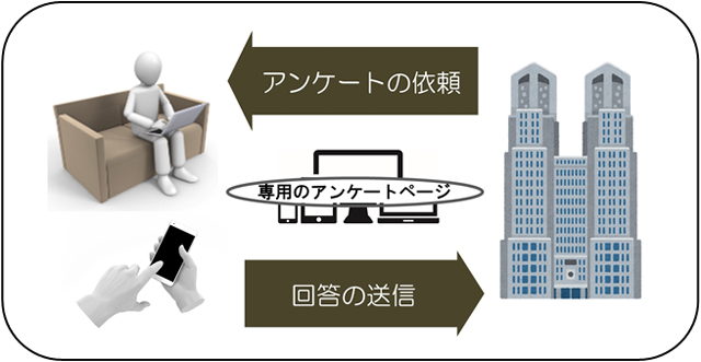 インターネット都政モニターのイメージ