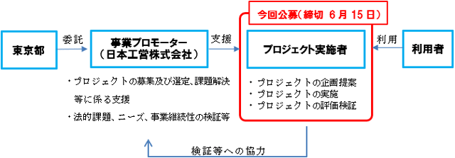 図