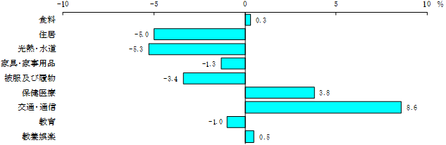 グラフの画像2