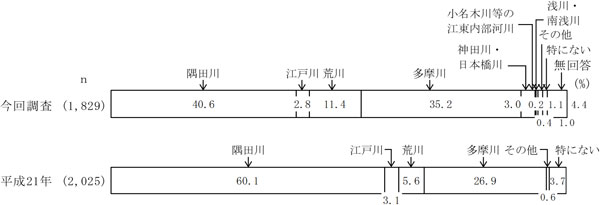 グラフの画像1