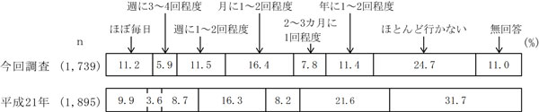 グラフの画像3