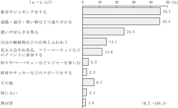 グラフの画像4