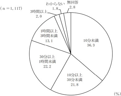 グラフの画像5