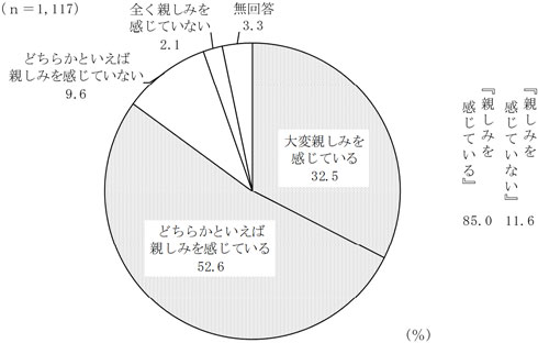 グラフの画像6