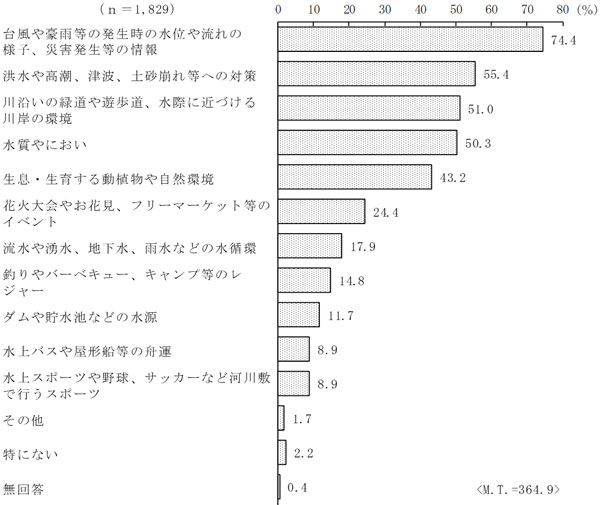 グラフの画像8