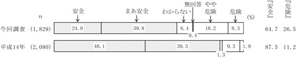 グラフの画像9