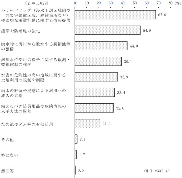 グラフの画像12