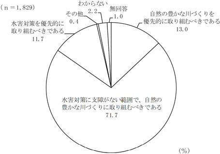 グラフの画像13