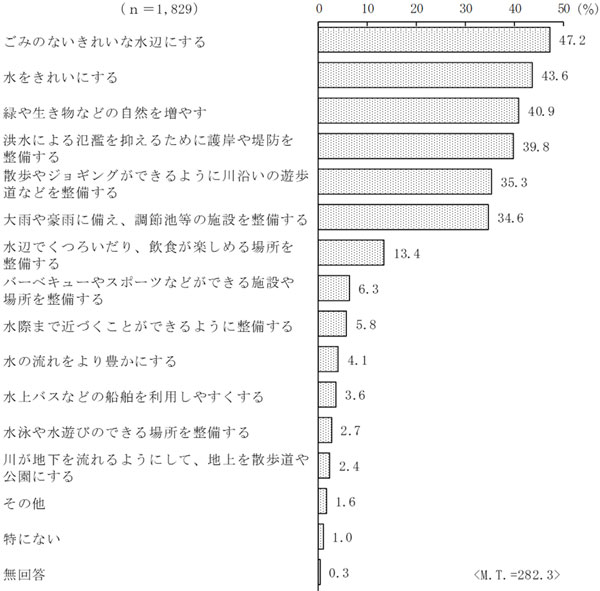 グラフの画像14