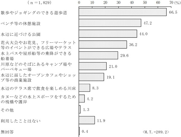 グラフの画像1