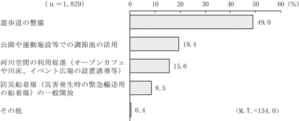 グラフの画像2