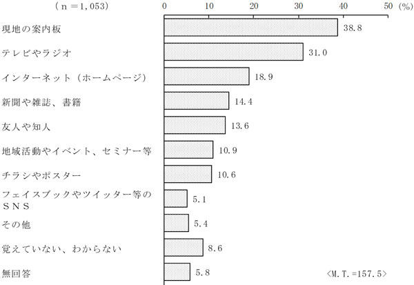 グラフの画像4