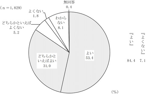 グラフの画像5